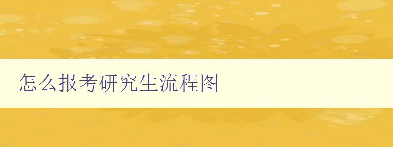 怎么报考研究生流程图